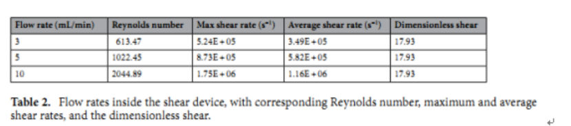细胞作育工艺设计实质性，高抗剪切性