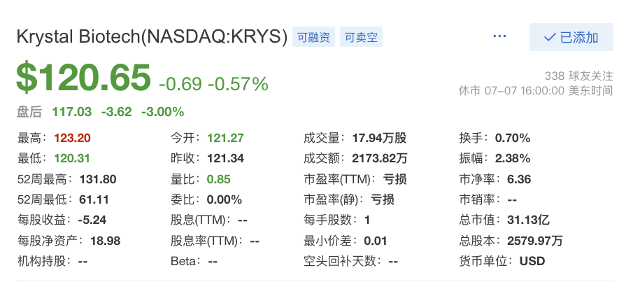 拯救“蝴蝶废物”！全球首款基因疗法来自一对“医药伉俪”