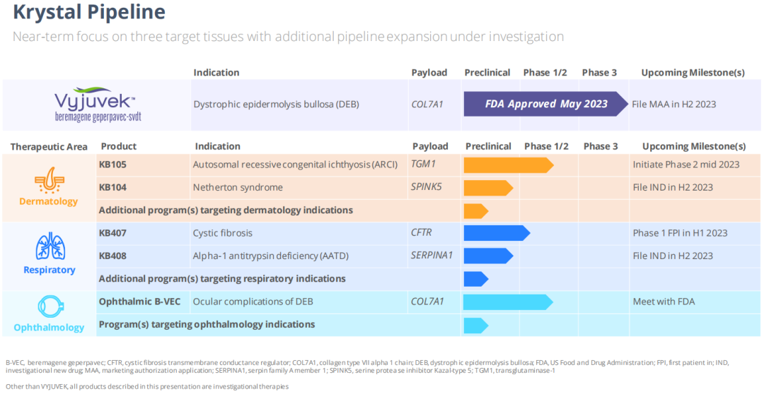 拯救“蝴蝶废物”！全球首款基因疗法来自一对“医药伉俪”
