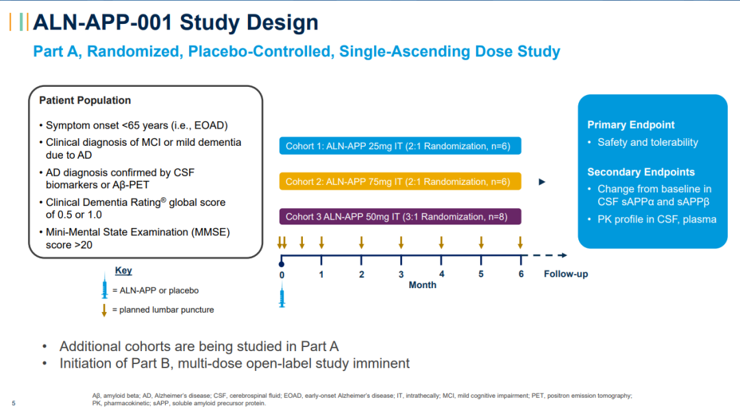 突破希望！新型RNAi疗法治疗阿尔茨海默氏症起劲临床效果宣布
