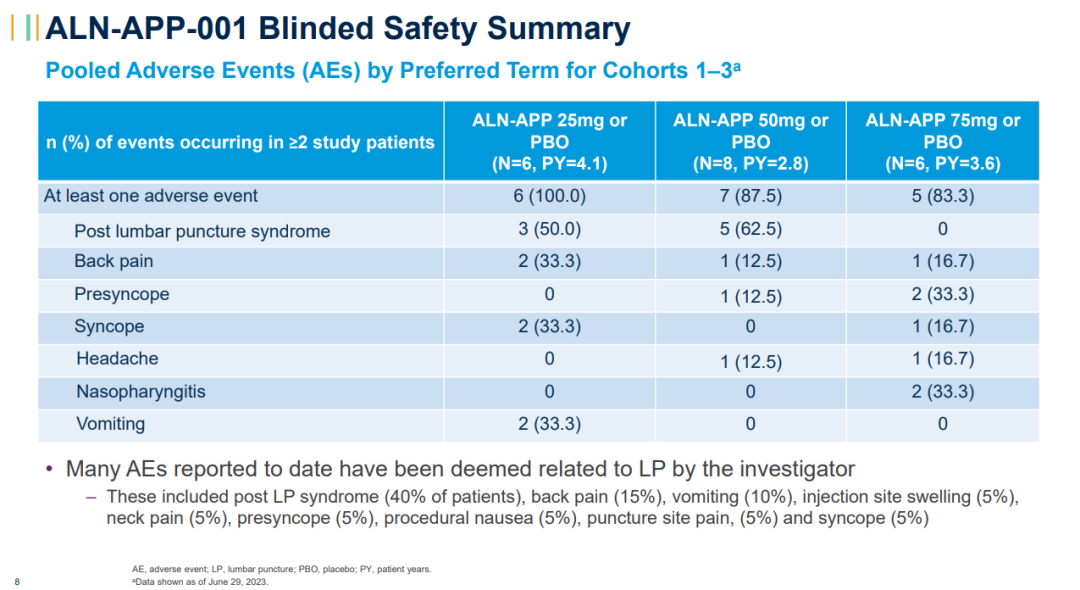 突破希望！新型RNAi疗法治疗阿尔茨海默氏症起劲临床效果宣布