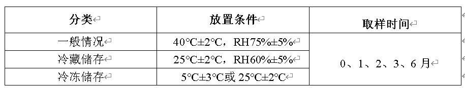 立异药稳固性研究设计与数据评价