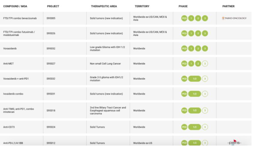 Servier重启开发EGFR抗体组合，开展全球3期mCRC临床