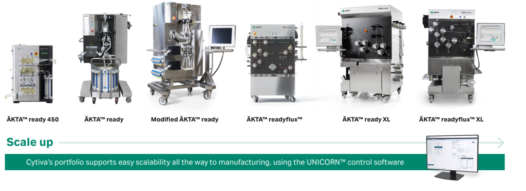 为基因治疗而生 | 一次性层析新品?KTA ready 450重磅推出