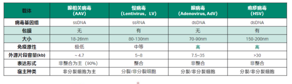 为基因治疗而生 | 一次性层析新品?KTA ready 450重磅推出